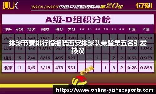 排球节奏排行榜揭晓西安排球队荣登第五名引发热议